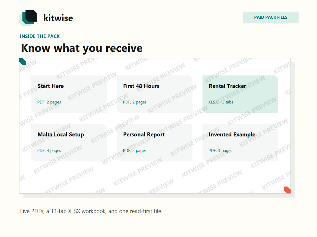 Kitwise pack overview showing five PDFs and a 13-tab rental tracker workbook