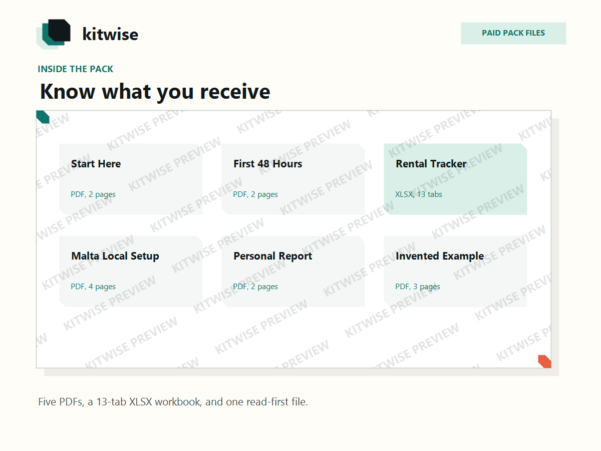 Kitwise pack overview showing five PDFs and a 13-tab rental tracker workbook