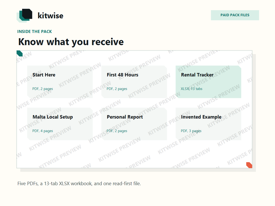 Kitwise pack overview showing five PDFs and a 13-tab rental tracker workbook